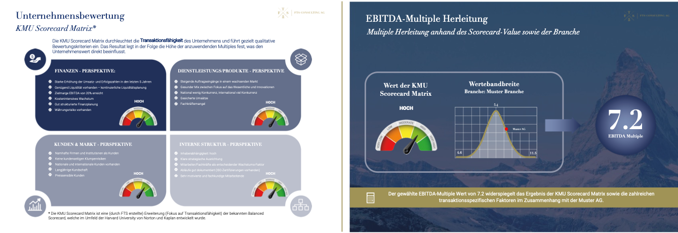 FTS EBITDA Multiple Methodik